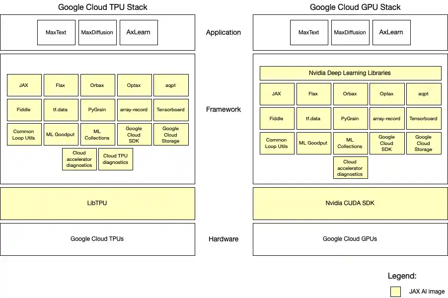 Diagram of the JAX AI image
