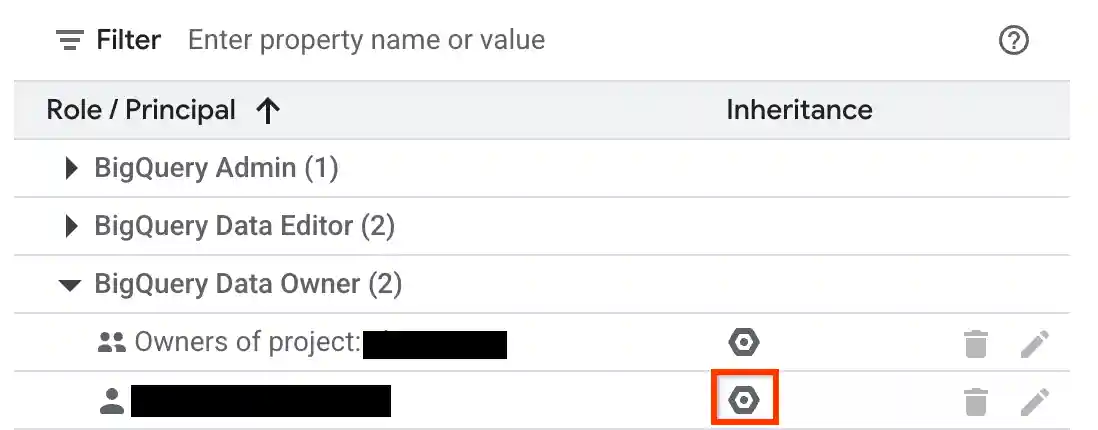 The Inherited from a parent resource icon