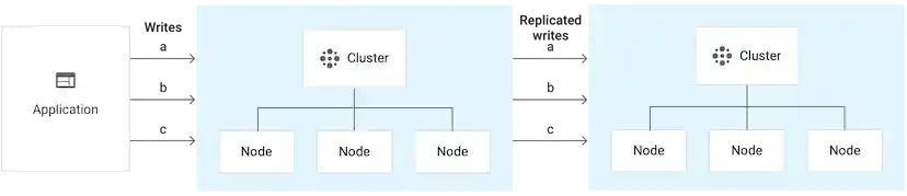 Two-cluster instance that has 6 nodes