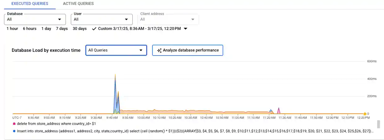 Shows the database load graph with a load for CPU capacity, CPU and
         CPU wait, IO Wait, and Lock Wait.