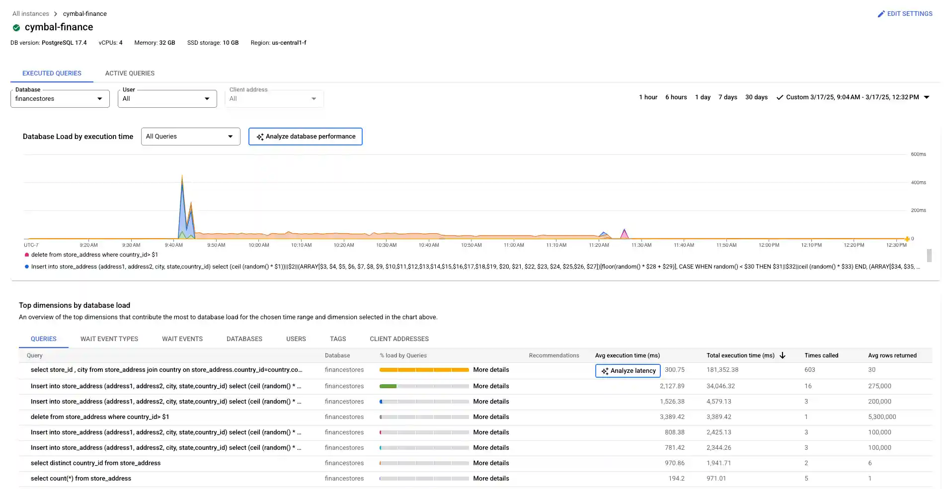 Shows the Query Insights dashboard for Enterprise Plus edition
          with menus to filter by Database, User, and Client address.
          You can also filter by time range of 1 hour, 6 hours, 1 day
          30 days, or select a custom time range. This graph shows the
          database load by execution time in milliseconds
          for all queries over a one hour period.