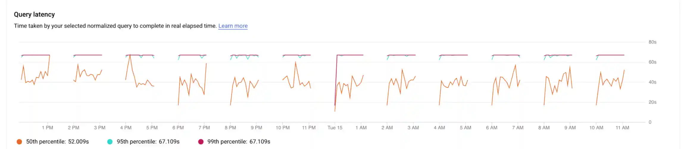 Shows the query latency graph for a specific
         query with filters selected for CPU capacity, CPU and CPU wait,
         IO wait, and Lock wait.