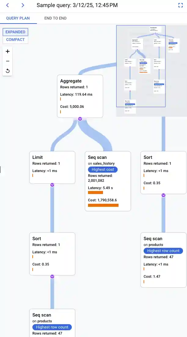 The query plan shows the latency and cost for each operation
         run for the query.
