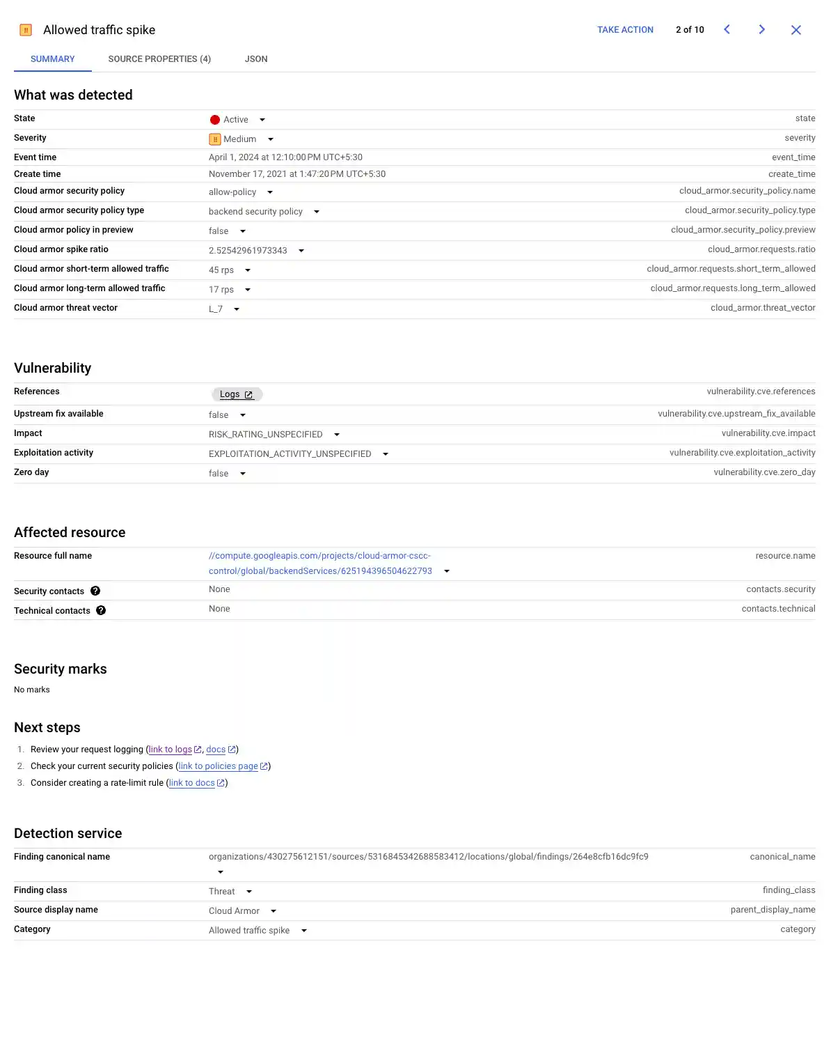Allowed traffic spike finding.