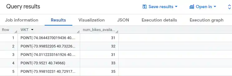 Bike station query results.