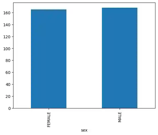 Example of a bar chart in BigQuery DataFrames.