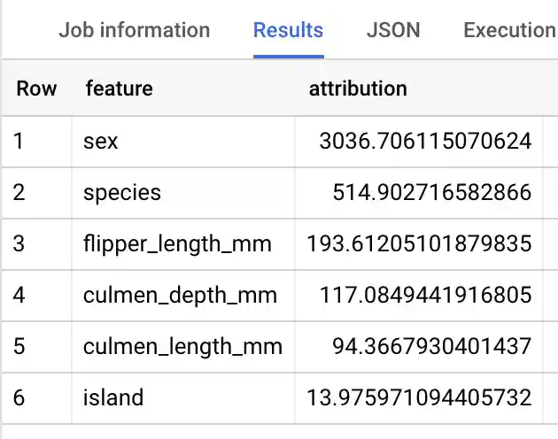 ML.GLOBAL_EXPLAIN output