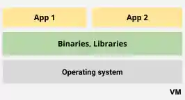 Apps running on different versions of the same library.