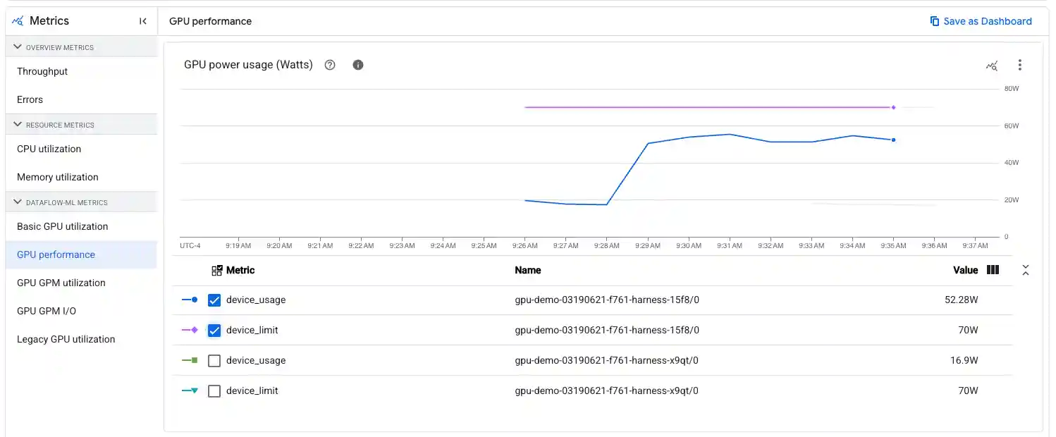 Example of filtering GPU metrics by device
