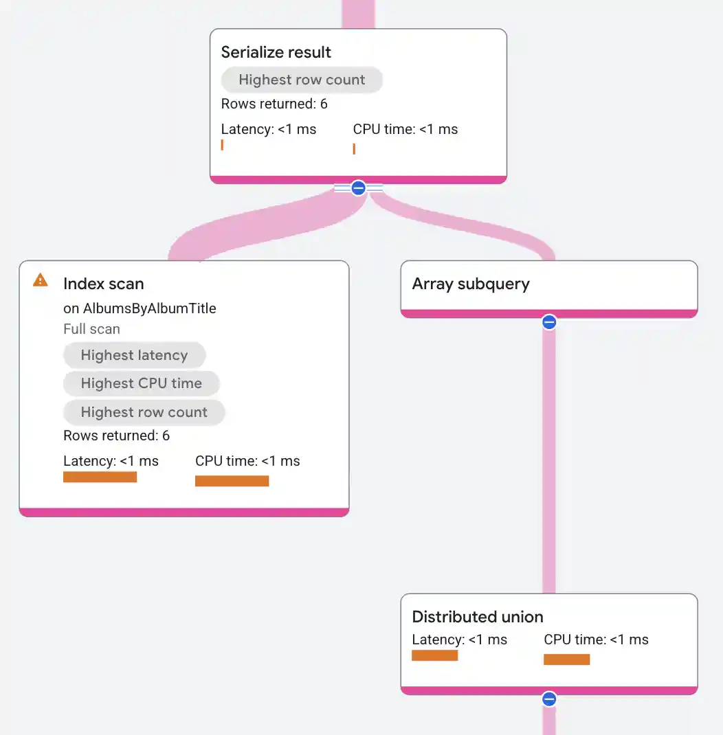 Array subquery operator execution plan