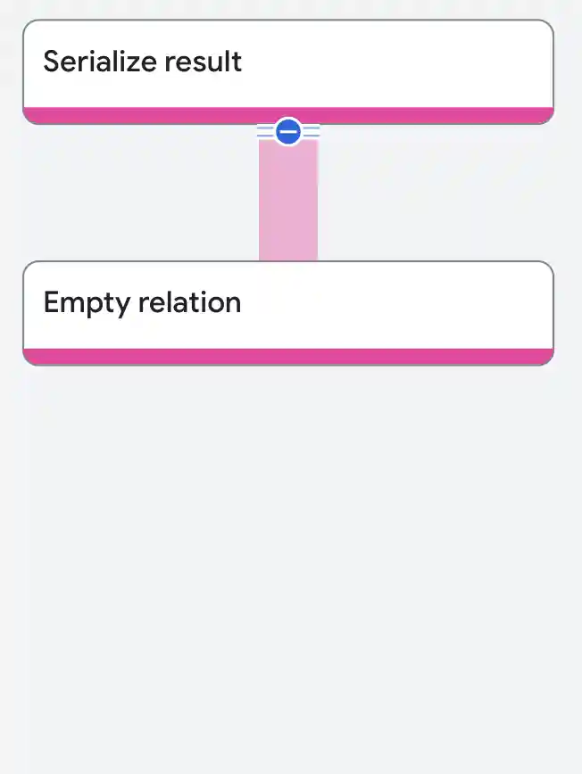 Empty relation operator execution plan