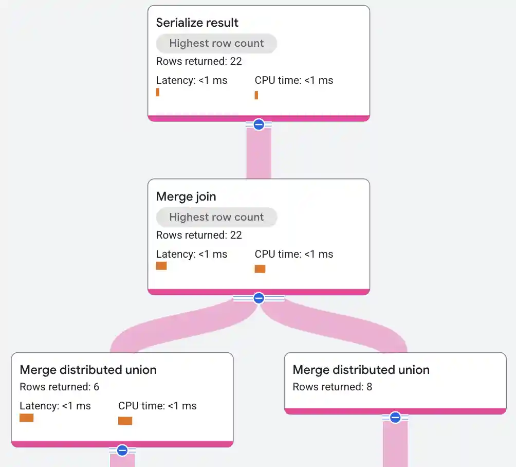 Merge join operator 2 execution plan