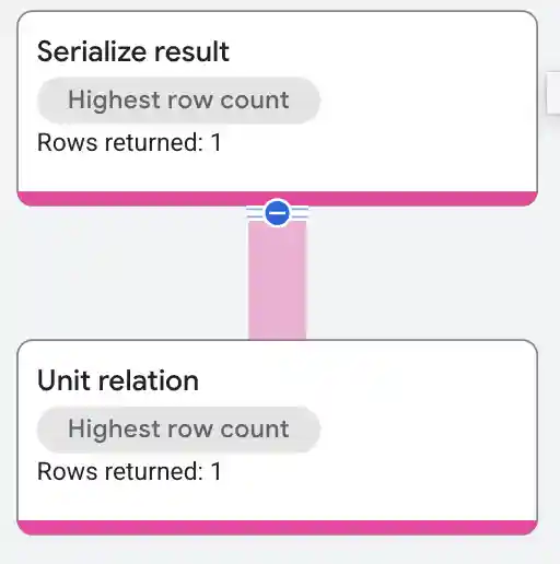 Struct constructor operator execution plan