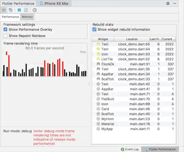 Flutter performance window