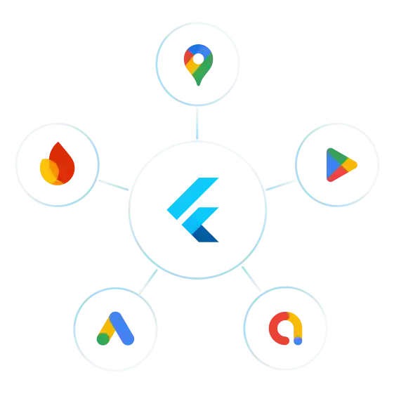 Seamless Integrations