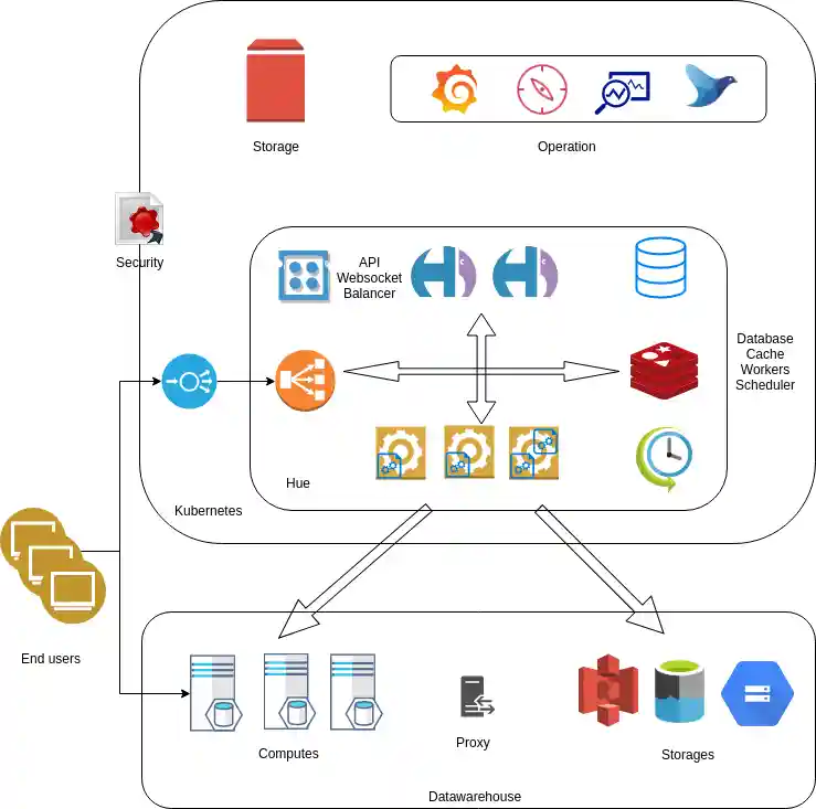 Reference Architecture
