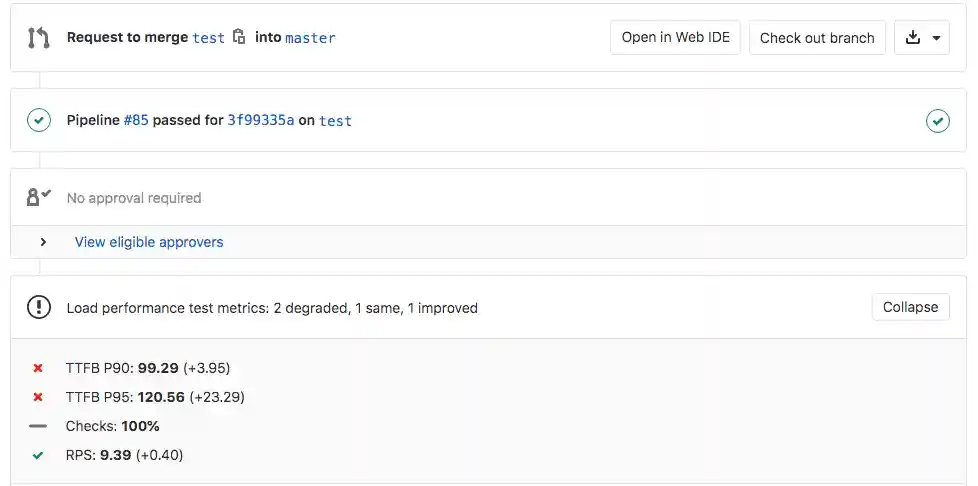 A merge request displays performance metrics with degraded TTFB values.