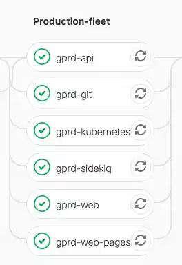 GitLab.com deployment pipeline