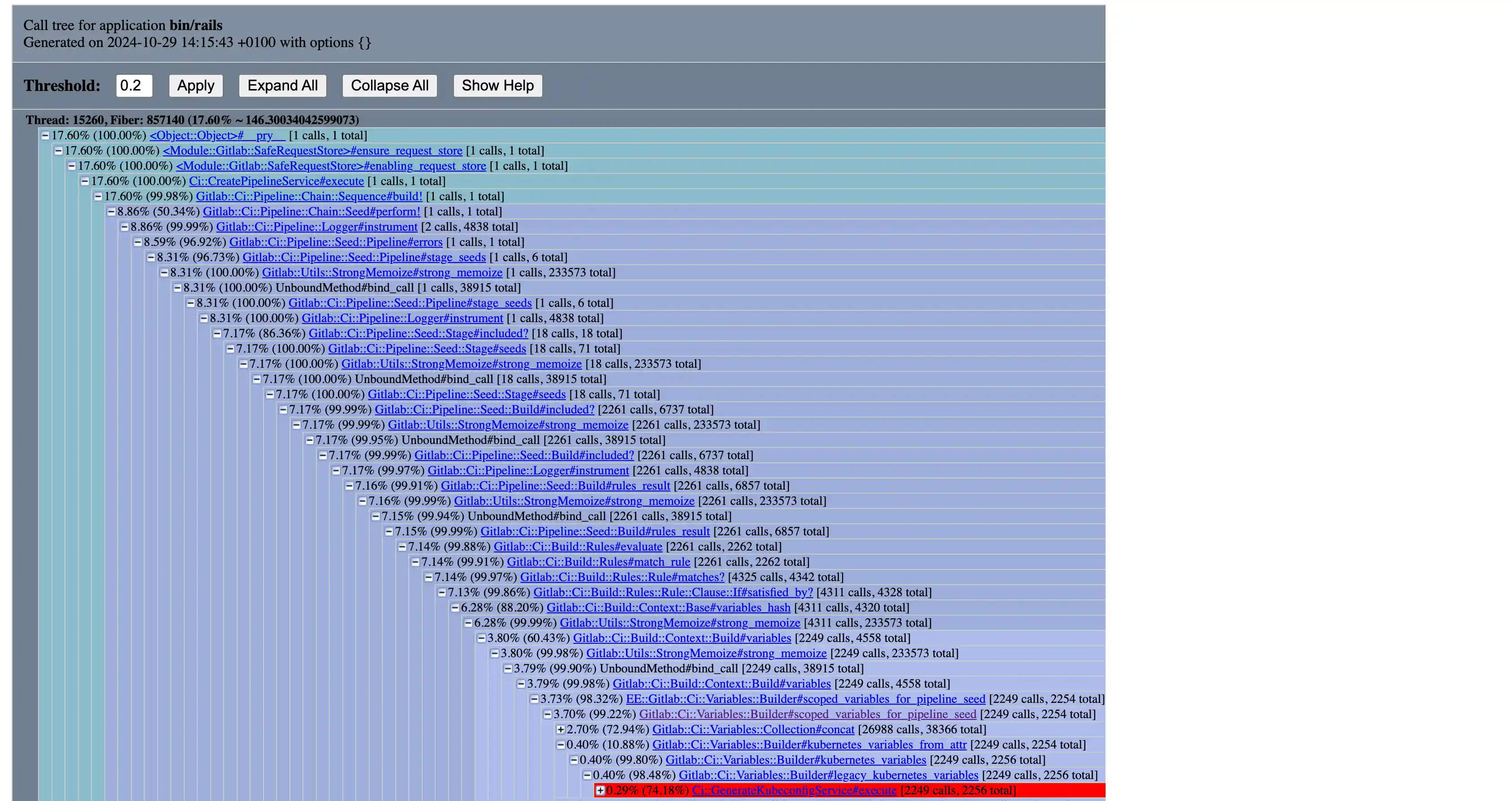 Ruby-prof callstack report