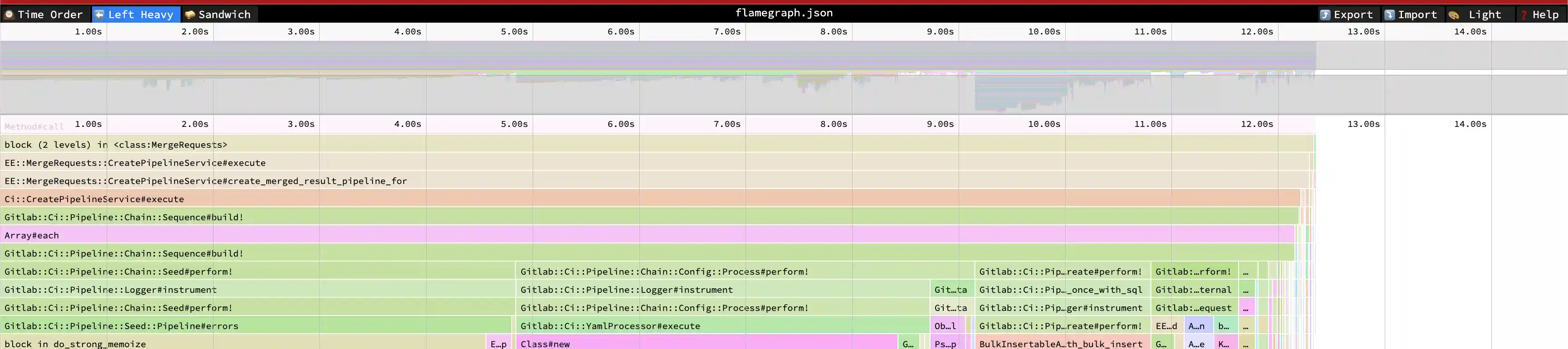Speedscope flamegraph example