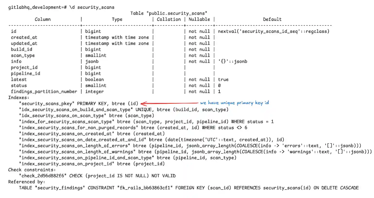 Database schema output showing table columns, primary keys, indexes, and foreign key relationships for the <code>security_scans</code> table.