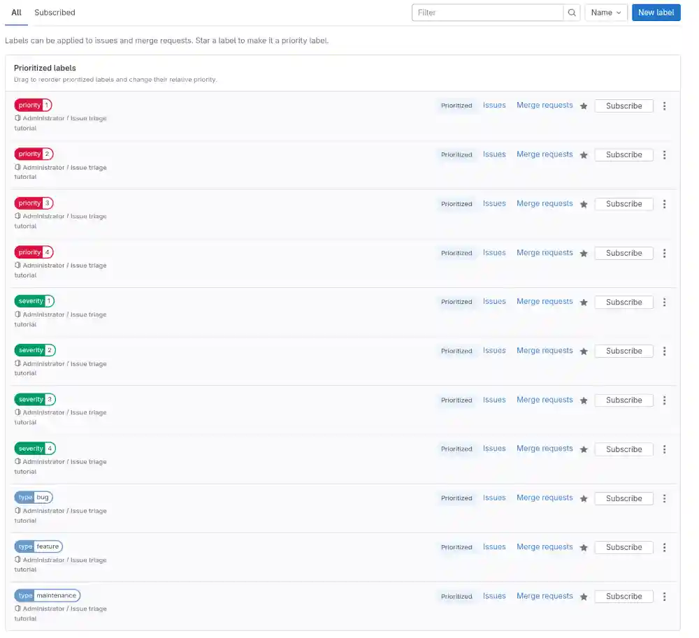 List of eleven prioritized scoped labels