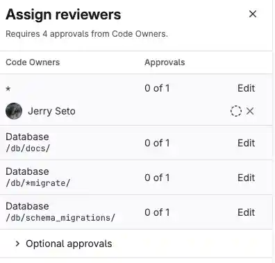 This merge request requires four approvals, and three of the approval requirements are not met.