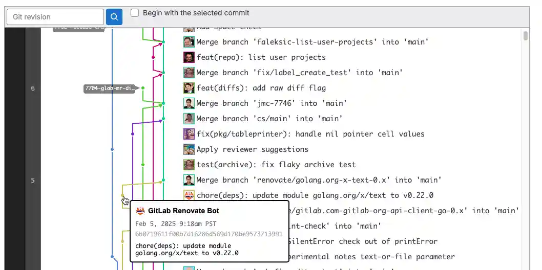 A graph showing the flow of commits in a repository.