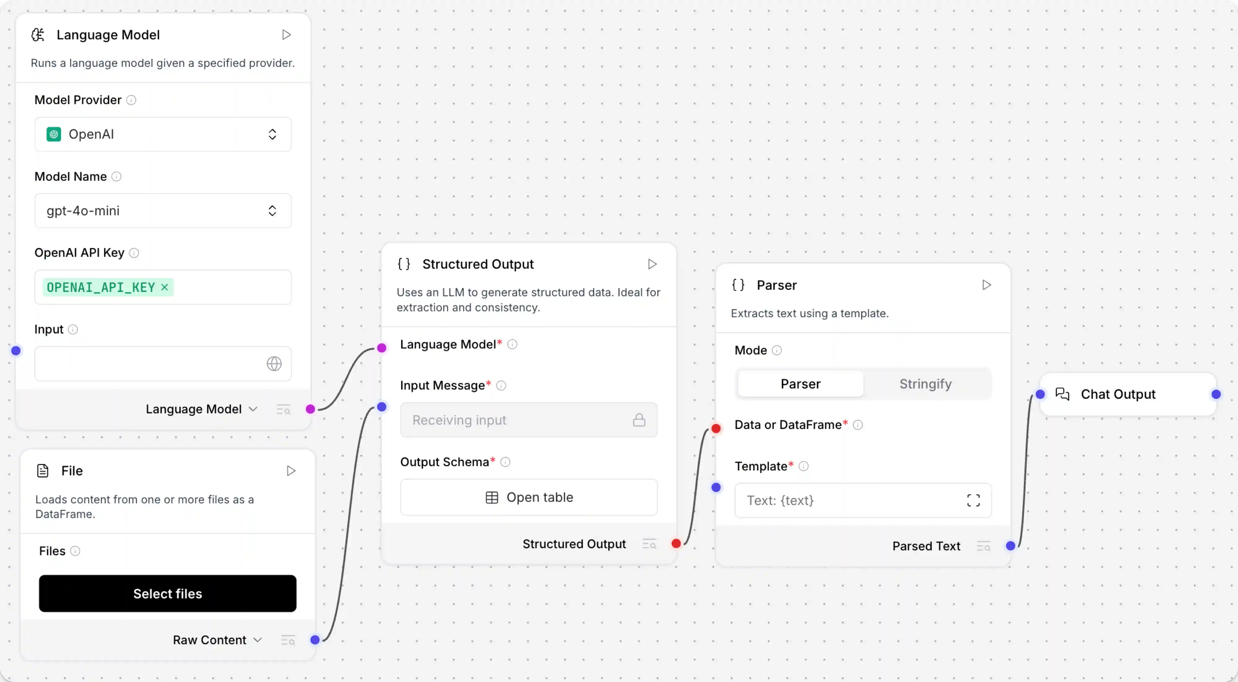 A flow that uses a Parser component to extract text from a Structured Output component.
