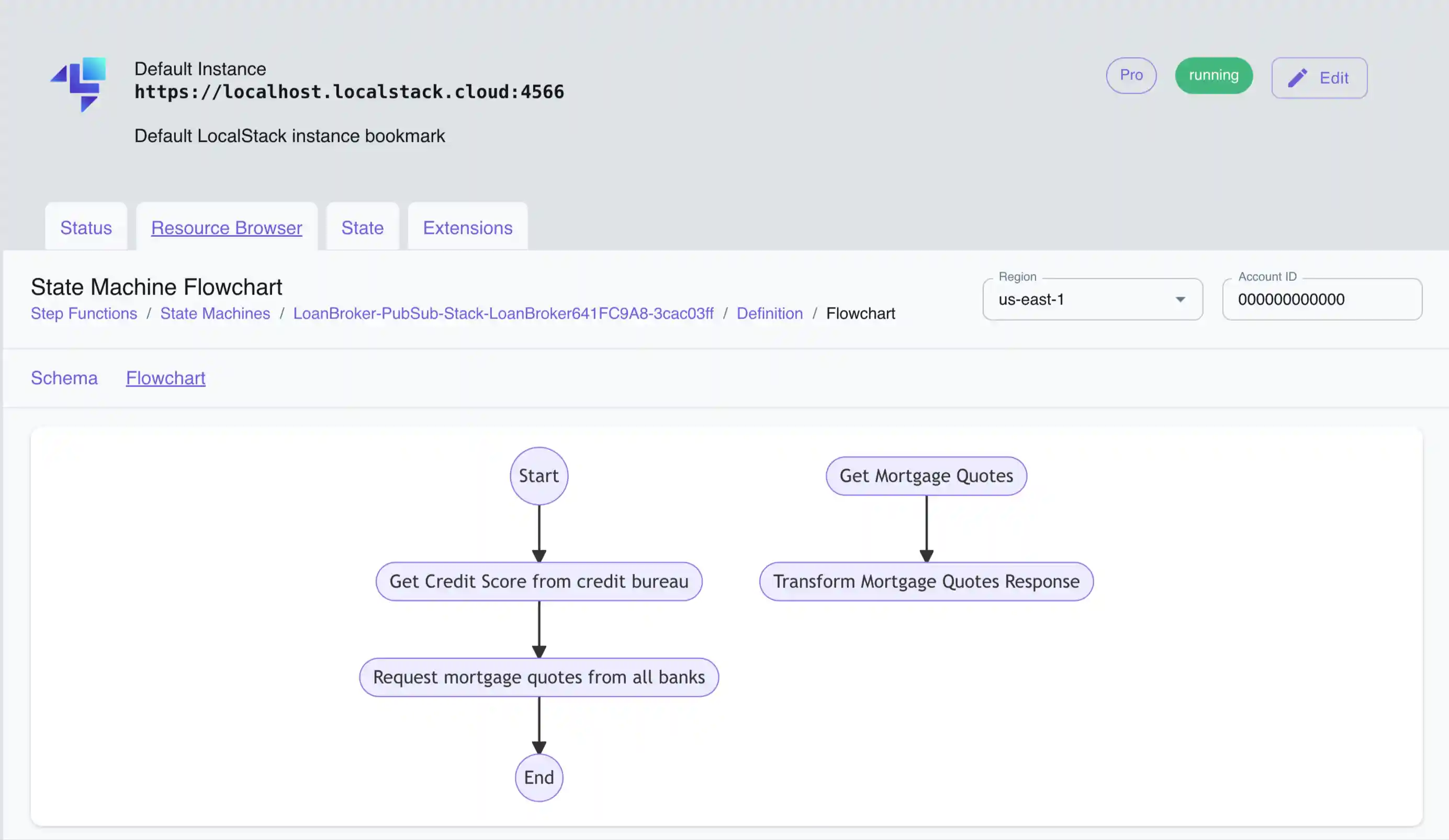 Step Functions Resource Browser