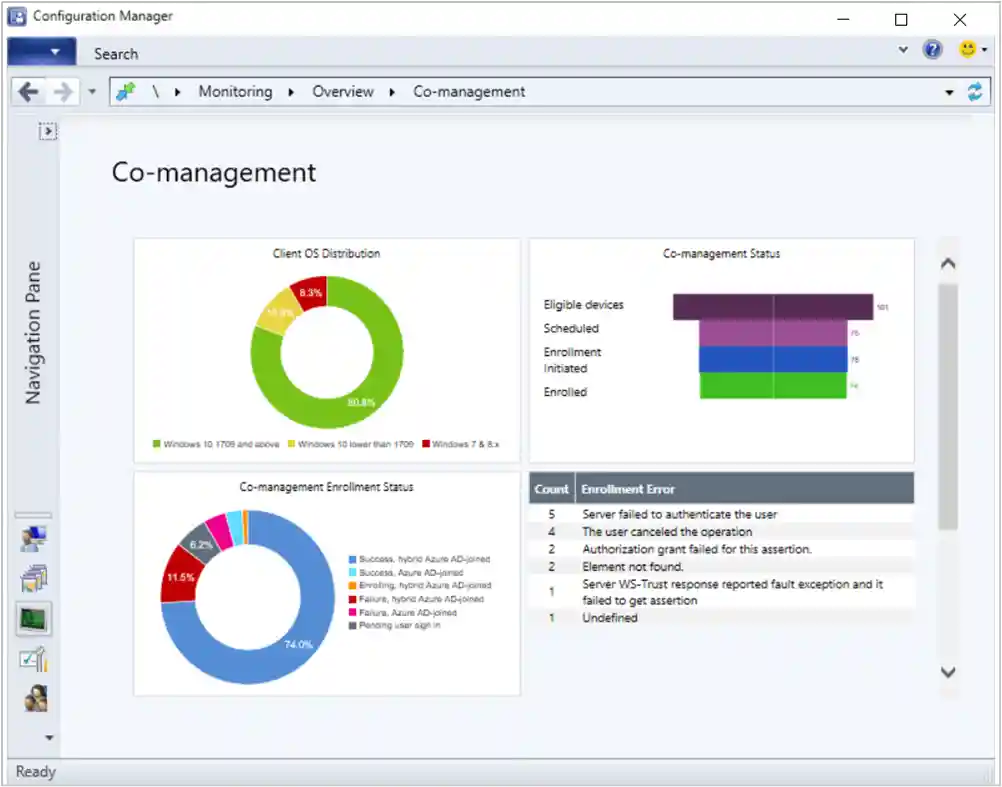 Screenshot des Dashboards für Co-Verwaltung.