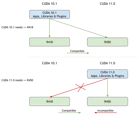 CUDA Toolkit and Minimum Driver Versions