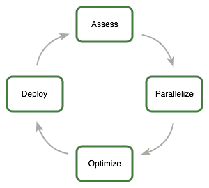 _images/apod-cycle.png