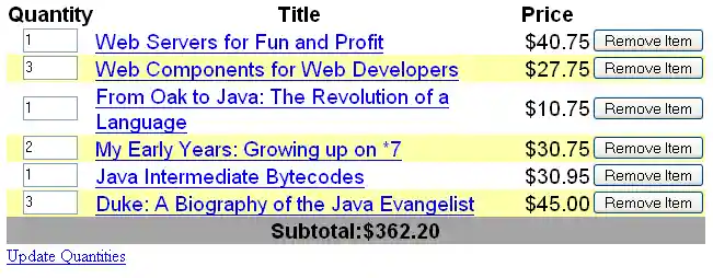 Screen capture of cart, showing quantities, titles, prices, and Remove Item buttons.