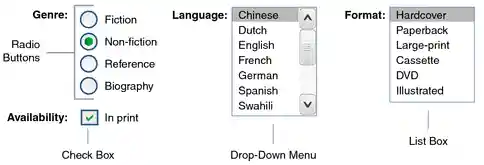 Radio buttons, check box, drop-down menu, and list box.