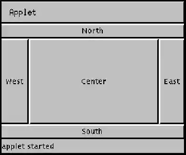 Diagram of an applet demonstrating BorderLayout. 
      Each section of the BorderLayout contains a Button corresponding to its position in the layout, one of: 
      North, West, Center, East, or South.