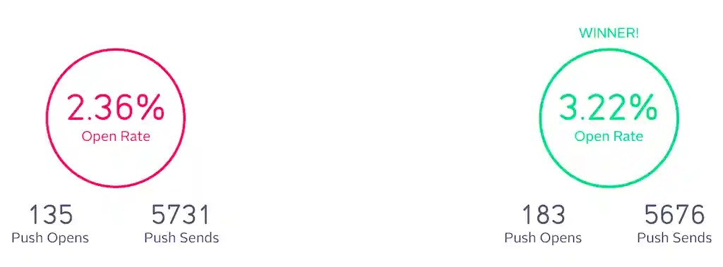 Getting experiment results