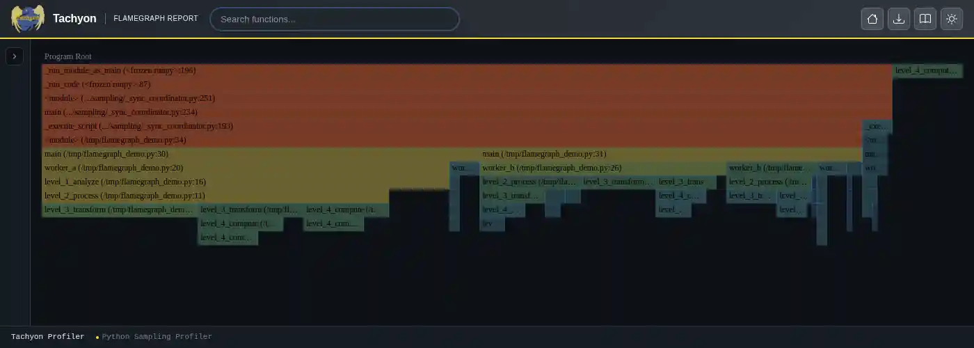 Tachyon interactive flame graph