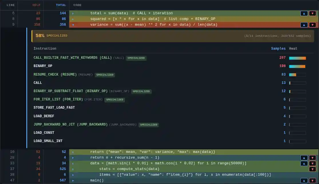 Heatmap with expanded bytecode panel