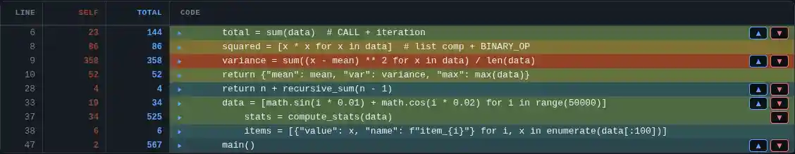 Tachyon heatmap visualization