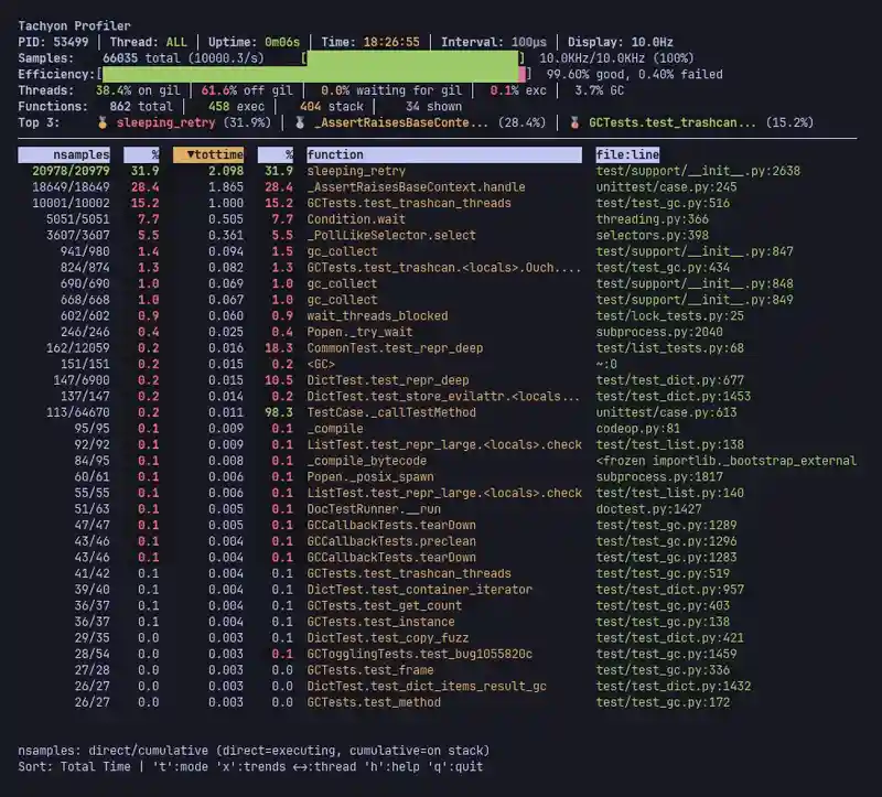Tachyon live mode showing all threads