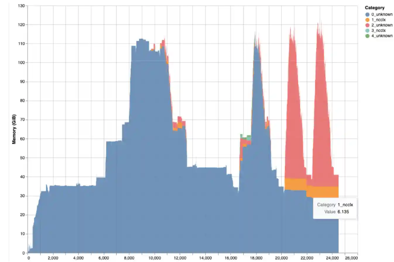 Mosaic custom dictionary profiling with ncclx pattern