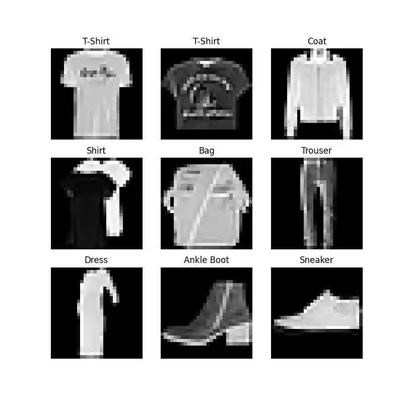 Ankle Boot, Ankle Boot, Dress, Ankle Boot, Coat, T-Shirt, Sneaker, Shirt, T-Shirt