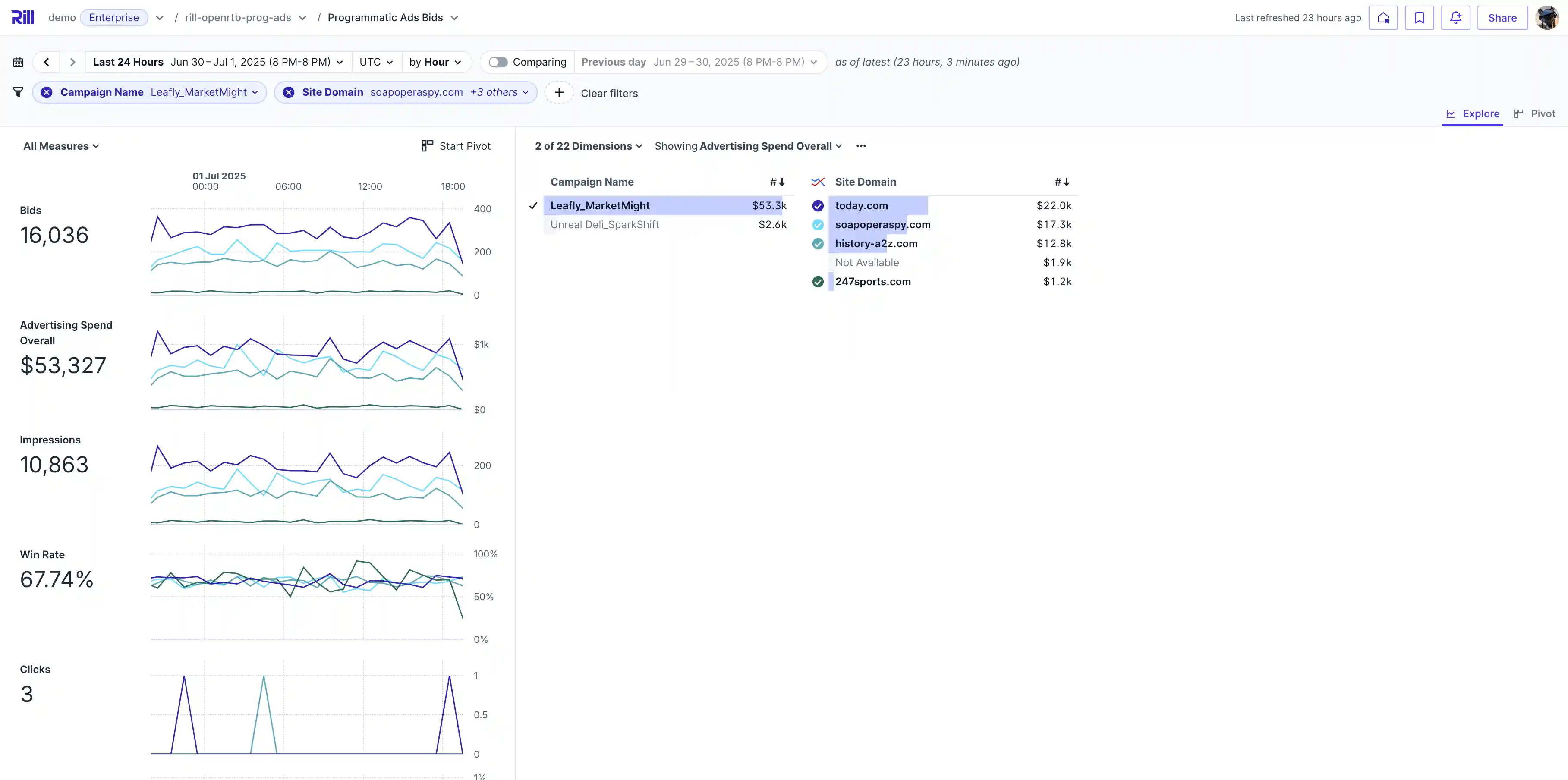 OpenRTB Analytics 1