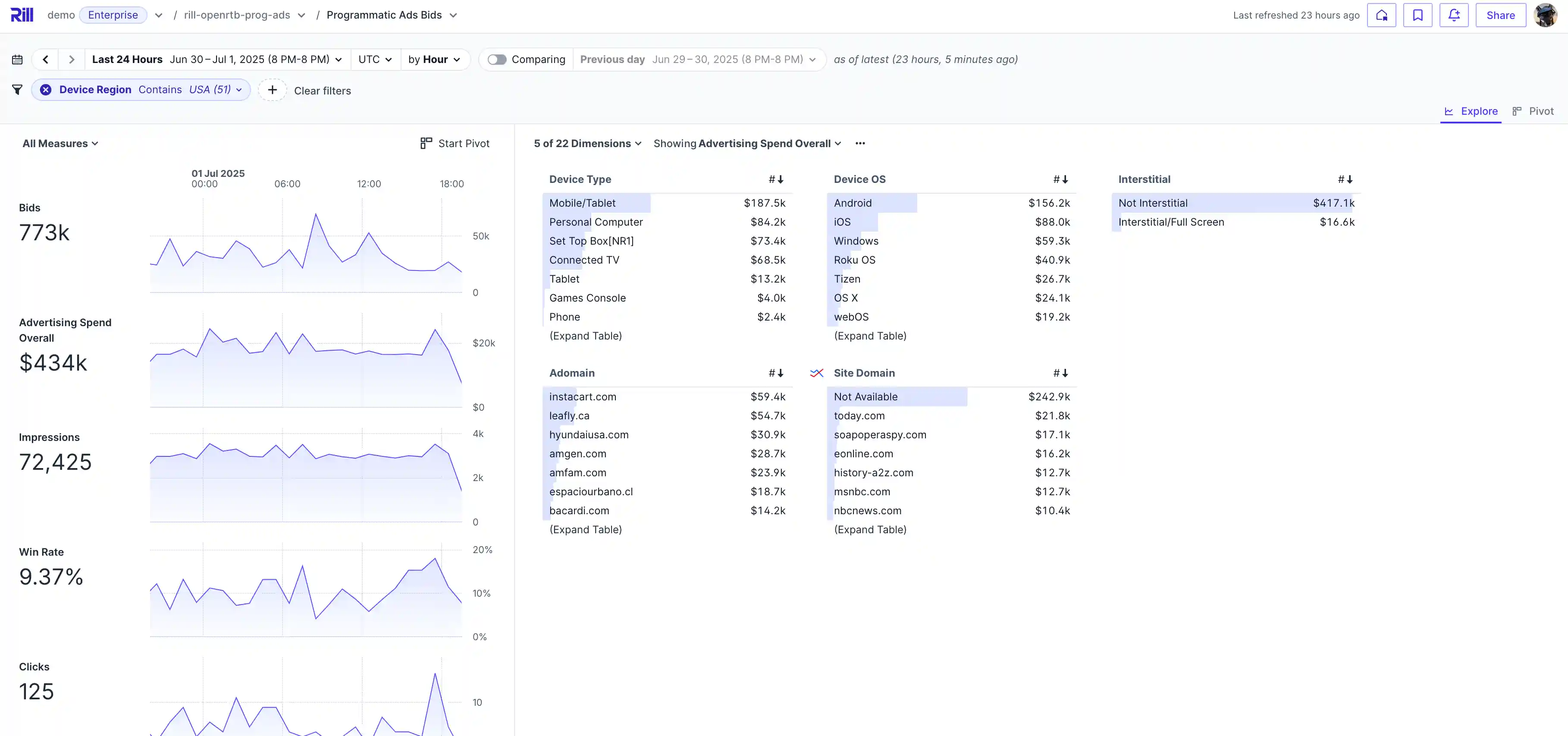 OpenRTB Analytics 2