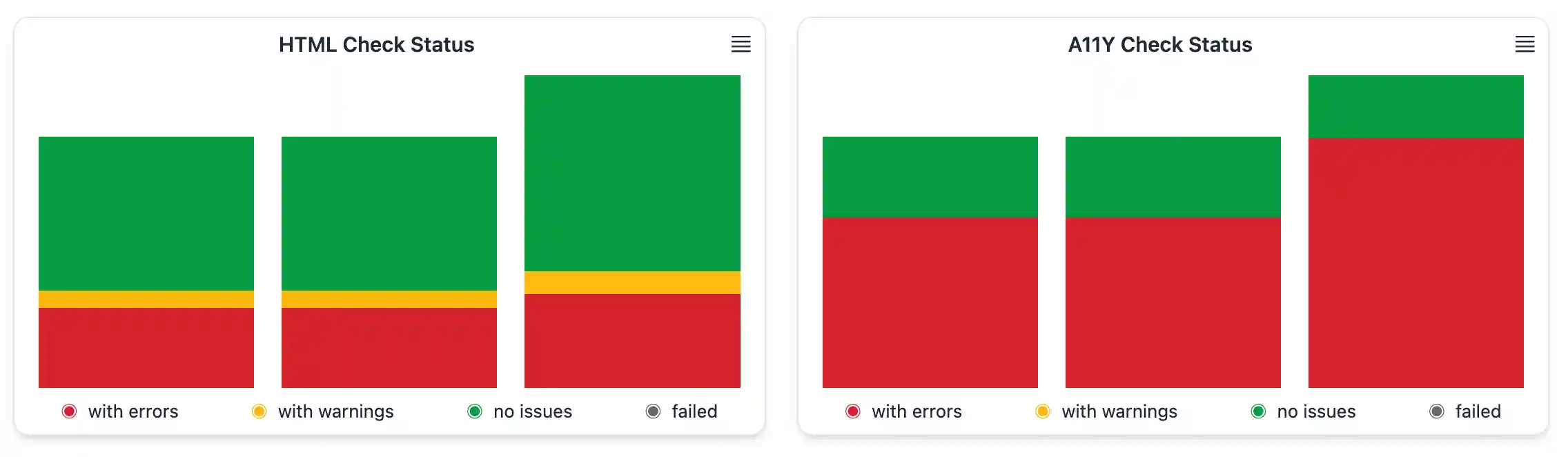 Check Status Evolution