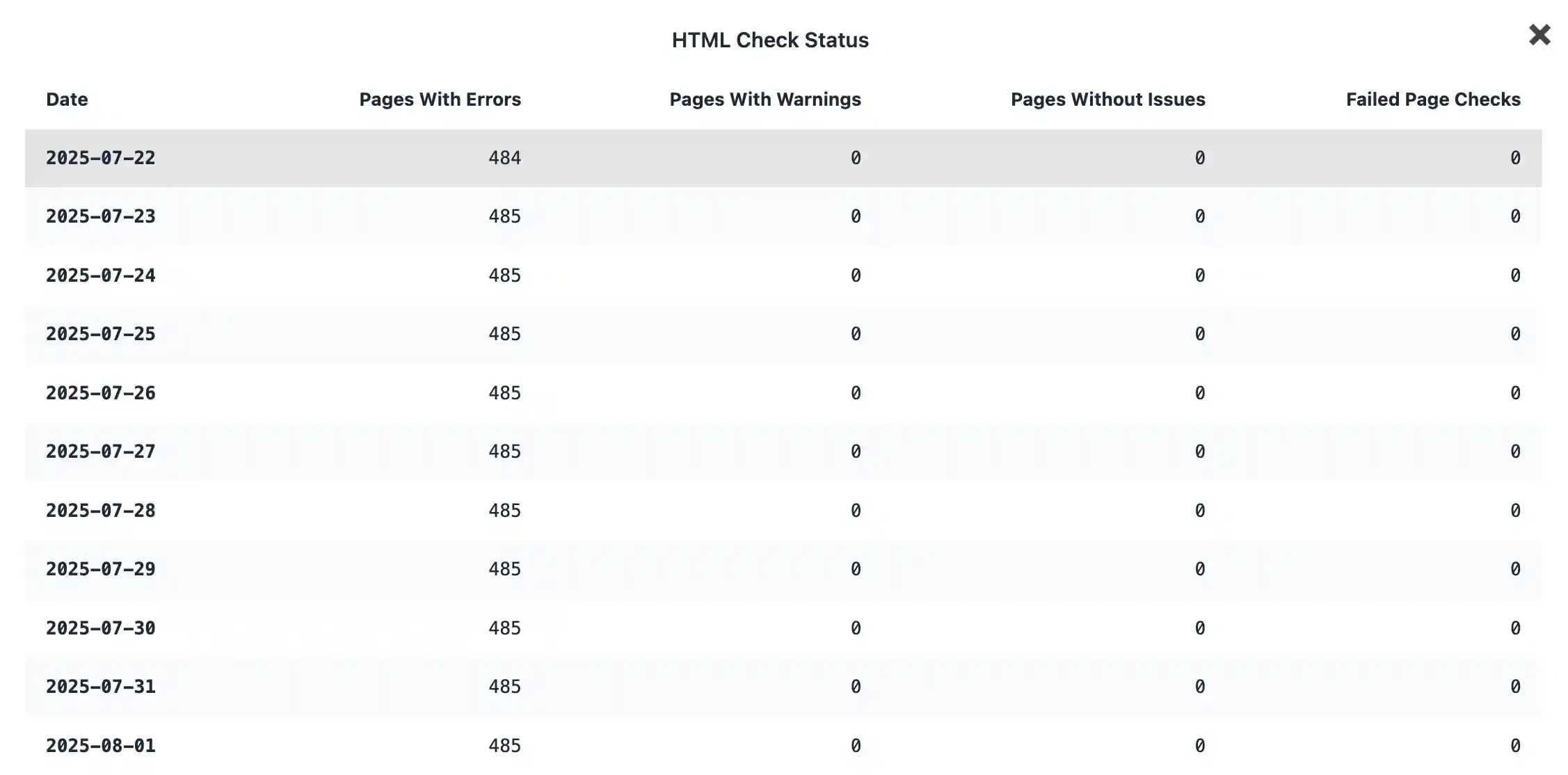 Stats as table