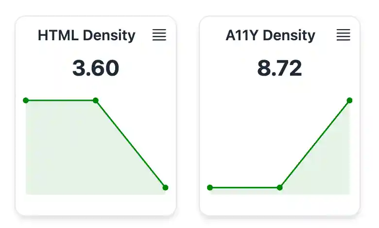 Issue Density chart