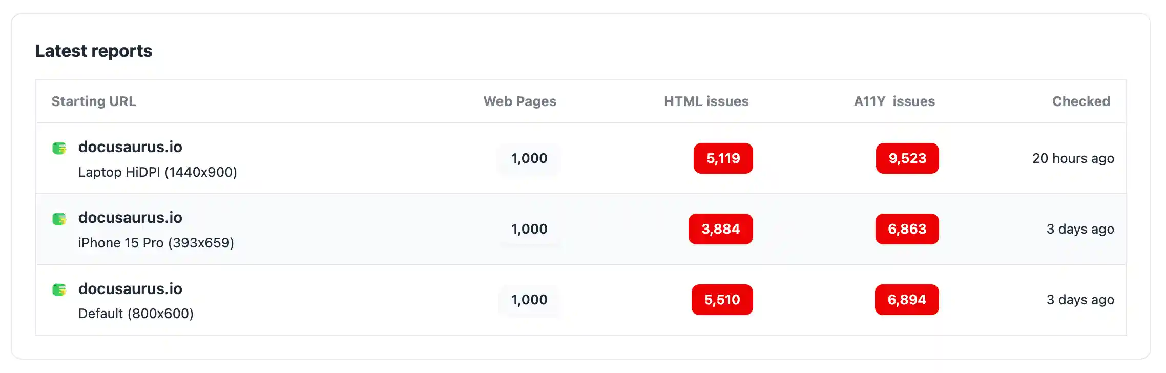 Stat View showing charts and latest reports at the bottom
