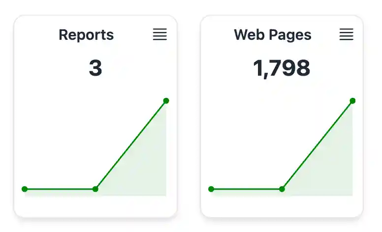 Reports and Web Pages chart